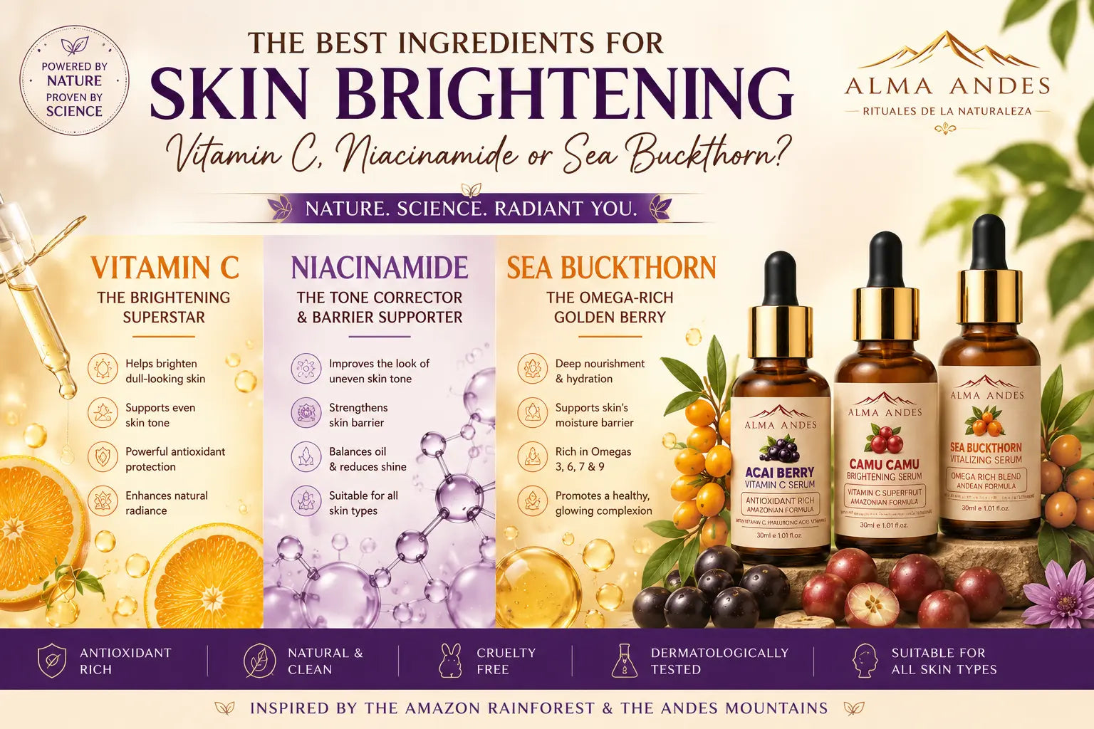 Vitamin C vs Niacinamide vs Sea Buckthorn: Which Ingredient Actually Brightens Skin Best?