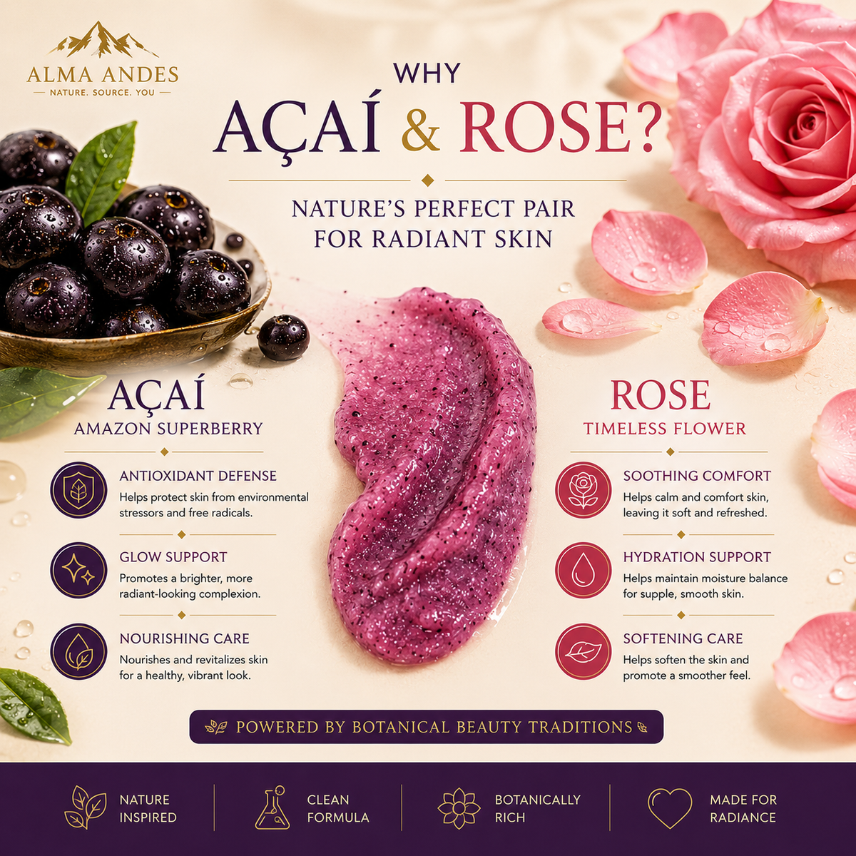 Alma Andes Açaí Berry & Rose Face Scrub for Tan Removal & Glowing Skin | Gentle Exfoliating Face Scrub for Blackhead Removal, Clogged Pores & Dead Skin | Non-Drying | For Men & Women (200g) - Slide 3