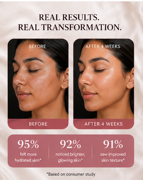 Before and after transformation of a woman's face with text indicating results from a consumer study.